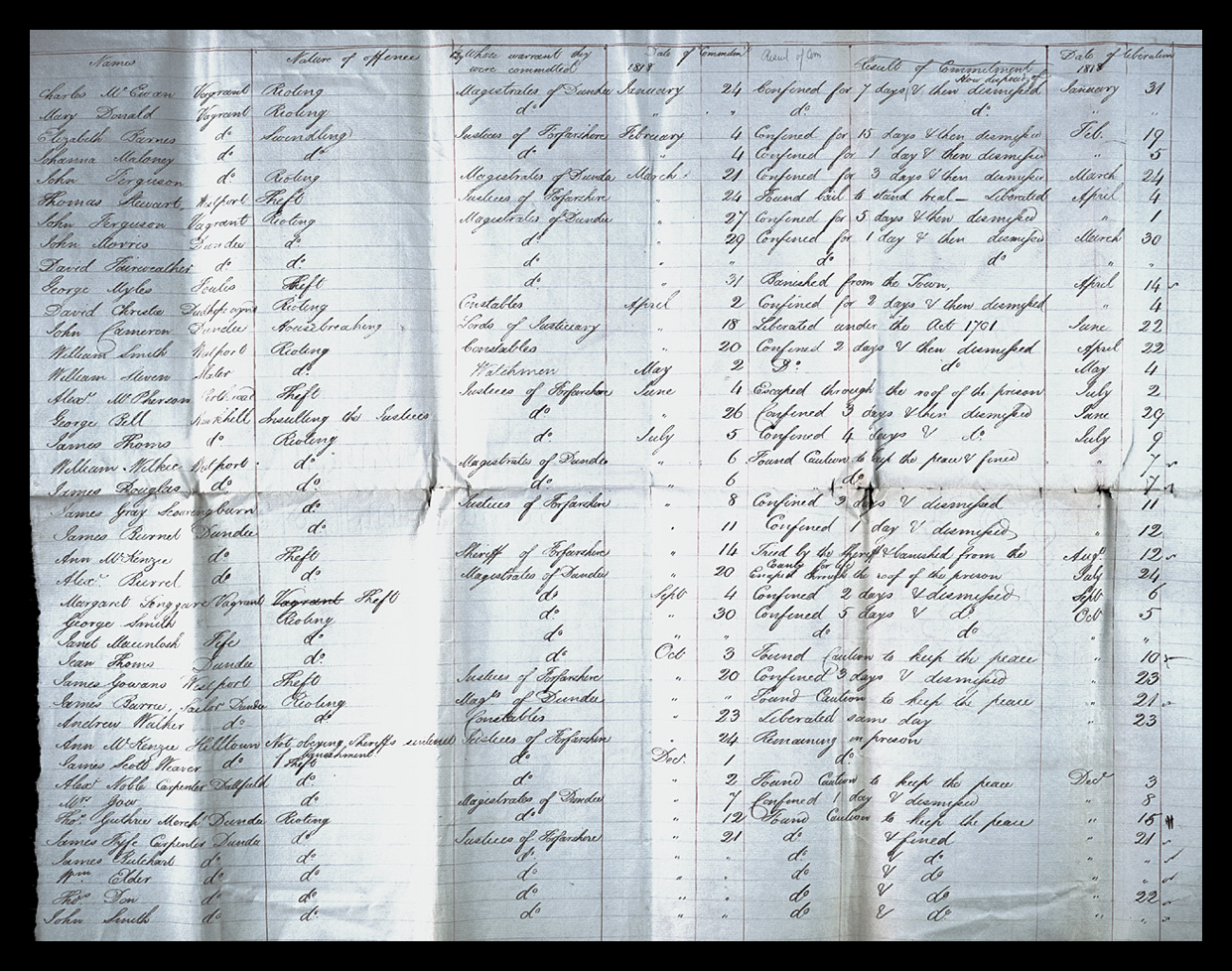 Returns at Dundee Jail, 1819