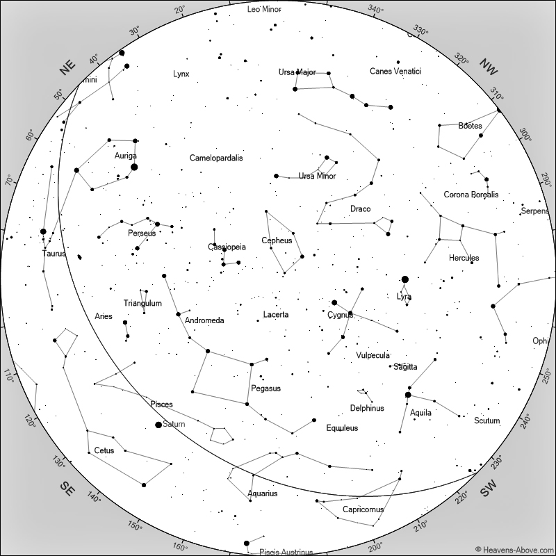 Sky at Night Chart October 2026
