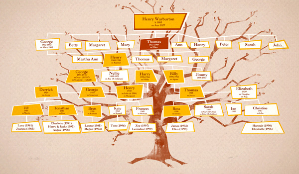 Local and Family History 