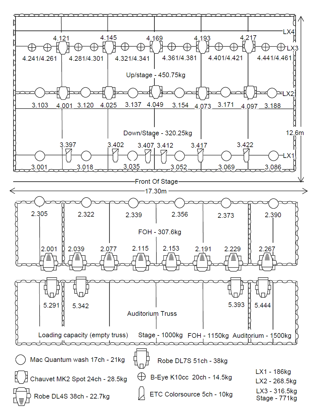 Caird Hall Lighting Plot